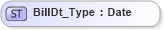 XSD Diagram of BillDt_Type in schema ifx170_corelib_xsd (Interactive Financial eXchange (IFX))