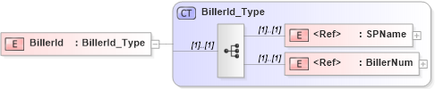 XSD Diagram of BillerId in schema ifx170_corelib_xsd (Interactive Financial eXchange (IFX))
