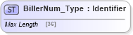 XSD Diagram of BillerNum_Type in schema ifx170_corelib_xsd (Interactive Financial eXchange (IFX))