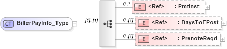 XSD Diagram of BillerPayInfo_Type in schema ifx170_corelib_xsd (Interactive Financial eXchange (IFX))