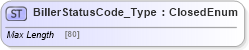 XSD Diagram of BillerStatusCode_Type in schema ifx170_corelib_xsd (Interactive Financial eXchange (IFX))