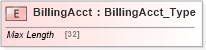 XSD Diagram of BillingAcct in schema ifx170_corelib_xsd (Interactive Financial eXchange (IFX))