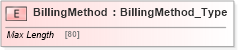 XSD Diagram of BillingMethod in schema ifx170_corelib_xsd (Interactive Financial eXchange (IFX))