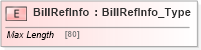 XSD Diagram of BillRefInfo in schema ifx170_corelib_xsd (Interactive Financial eXchange (IFX))