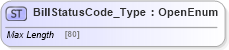 XSD Diagram of BillStatusCode_Type in schema ifx170_corelib no plus_xsd (Interactive Financial eXchange (IFX))