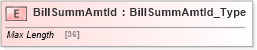 XSD Diagram of BillSummAmtId in schema ifx170_corelib_xsd (Interactive Financial eXchange (IFX))