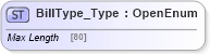 XSD Diagram of BillType_Type in schema ifx170_corelib_xsd (Interactive Financial eXchange (IFX))