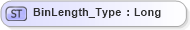 XSD Diagram of BinLength_Type in schema ifx170_corelib no plus_xsd (Interactive Financial eXchange (IFX))