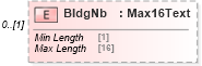 XSD Diagram of BldgNb in schema $pain_001_001_01_xsd (Interactive Financial eXchange (IFX))