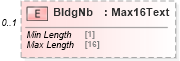 XSD Diagram of BldgNb in schema $pain_004_001_01_xsd (Interactive Financial eXchange (IFX))