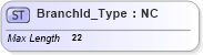 XSD Diagram of BranchId_Type in schema ifx170_corelib_xsd (Interactive Financial eXchange (IFX))