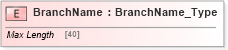 XSD Diagram of BranchName in schema ifx170_corelib_xsd (Interactive Financial eXchange (IFX))
