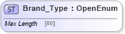 XSD Diagram of Brand_Type in schema ifx170_corelib_xsd (Interactive Financial eXchange (IFX))