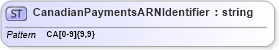 XSD Diagram of CanadianPaymentsARNIdentifier in schema $pain_004_001_01_xsd (Interactive Financial eXchange (IFX))