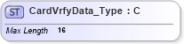 XSD Diagram of CardVrfyData_Type in schema ifx170_corelib no plus_xsd (Interactive Financial eXchange (IFX))