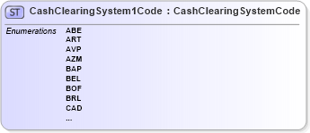 XSD Diagram of CashClearingSystem1Code in schema $pain_004_001_01_xsd (Interactive Financial eXchange (IFX))