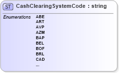 XSD Diagram of CashClearingSystemCode in schema $pain_004_001_01_xsd (Interactive Financial eXchange (IFX))