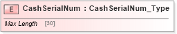 XSD Diagram of CashSerialNum in schema ifx170_corelib_xsd (Interactive Financial eXchange (IFX))