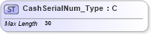 XSD Diagram of CashSerialNum_Type in schema ifx170_corelib_xsd (Interactive Financial eXchange (IFX))