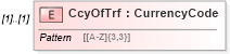XSD Diagram of CcyOfTrf in schema $pain_004_001_01_xsd (Interactive Financial eXchange (IFX))