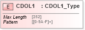 XSD Diagram of CDOL1 in schema ifx170_corelib_xsd (Interactive Financial eXchange (IFX))