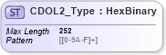 XSD Diagram of CDOL2_Type in schema ifx170_corelib_xsd (Interactive Financial eXchange (IFX))