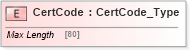XSD Diagram of CertCode in schema ifx170_corelib no plus_xsd (Interactive Financial eXchange (IFX))