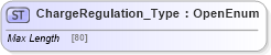XSD Diagram of ChargeRegulation_Type in schema ifx170_corelib_xsd (Interactive Financial eXchange (IFX))
