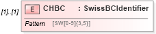 XSD Diagram of CHBC in schema $pain_001_001_01_xsd (Interactive Financial eXchange (IFX))