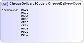 XSD Diagram of ChequeDelivery1Code in schema $pain_001_001_01_xsd (Interactive Financial eXchange (IFX))