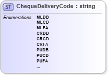 XSD Diagram of ChequeDeliveryCode in schema $pain_001_001_01_xsd (Interactive Financial eXchange (IFX))