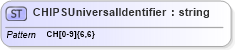 XSD Diagram of CHIPSUniversalIdentifier in schema $pain_001_001_01_xsd (Interactive Financial eXchange (IFX))