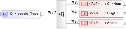 XSD Diagram of ChkIssueId_Type in schema ifx170_corelib_xsd (Interactive Financial eXchange (IFX))