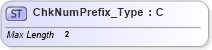 XSD Diagram of ChkNumPrefix_Type in schema ifx170_corelib_xsd (Interactive Financial eXchange (IFX))