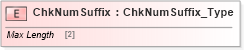 XSD Diagram of ChkNumSuffix in schema ifx170_corelib no plus_xsd (Interactive Financial eXchange (IFX))