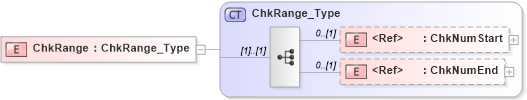 XSD Diagram of ChkRange in schema ifx170_corelib no plus_xsd (Interactive Financial eXchange (IFX))