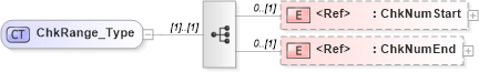 XSD Diagram of ChkRange_Type in schema ifx170_corelib_xsd (Interactive Financial eXchange (IFX))