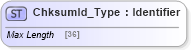 XSD Diagram of ChksumId_Type in schema ifx170_corelib no plus_xsd (Interactive Financial eXchange (IFX))
