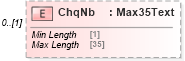 XSD Diagram of ChqNb in schema $pain_001_001_01_xsd (Interactive Financial eXchange (IFX))