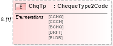 XSD Diagram of ChqTp in schema $pain_001_001_01_xsd (Interactive Financial eXchange (IFX))