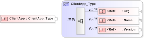 XSD Diagram of ClientApp in schema ifx170_corelib_xsd (Interactive Financial eXchange (IFX))