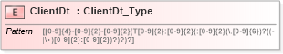 XSD Diagram of ClientDt in schema ifx170_corelib_xsd (Interactive Financial eXchange (IFX))