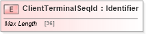 XSD Diagram of ClientTerminalSeqId in schema ifx170_corelib no plus_xsd (Interactive Financial eXchange (IFX))