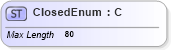 XSD Diagram of ClosedEnum in schema ifx170_corelib no plus_xsd (Interactive Financial eXchange (IFX))