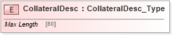 XSD Diagram of CollateralDesc in schema ifx170_corelib_xsd (Interactive Financial eXchange (IFX))