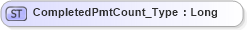 XSD Diagram of CompletedPmtCount_Type in schema ifx170_corelib_xsd (Interactive Financial eXchange (IFX))