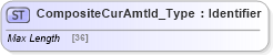 XSD Diagram of CompositeCurAmtId_Type in schema ifx170_corelib no plus_xsd (Interactive Financial eXchange (IFX))