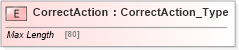 XSD Diagram of CorrectAction in schema ifx170_corelib no plus_xsd (Interactive Financial eXchange (IFX))