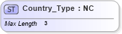 XSD Diagram of Country_Type in schema ifx170_corelib no plus_xsd (Interactive Financial eXchange (IFX))