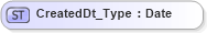 XSD Diagram of CreatedDt_Type in schema ifx170_corelib_xsd (Interactive Financial eXchange (IFX))